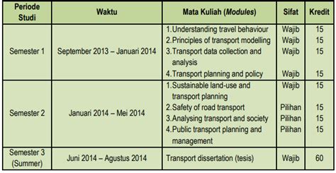 Contoh Study Plan Untuk Beasiswa Lpdp