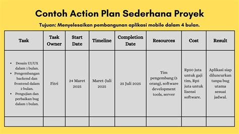 Contoh Tabel Action Plan
