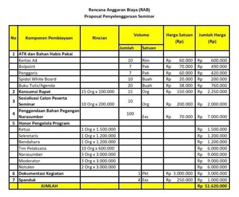Contoh Tabel Anggaran