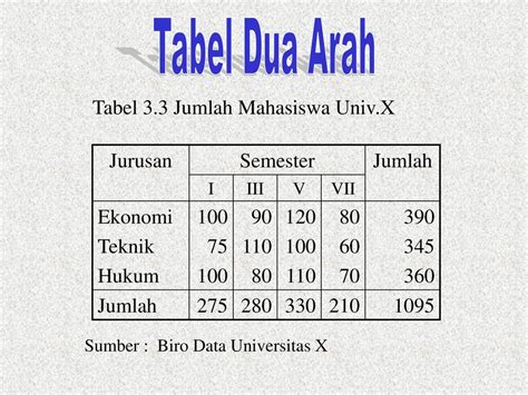 Contoh Tabel Dua Arah