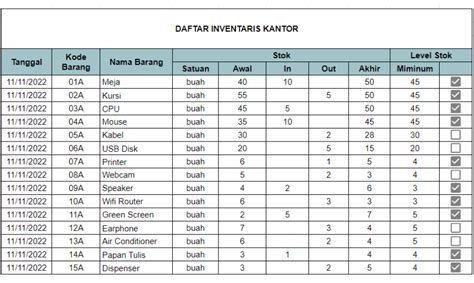 Contoh Tabel Inventaris