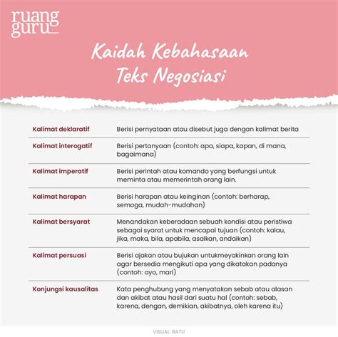 Contoh Teks Negosiasi Singkat