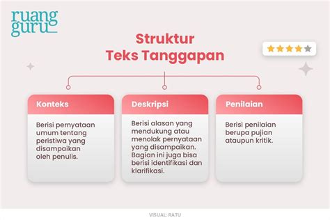 Contoh Teks Tanggapan Pujian