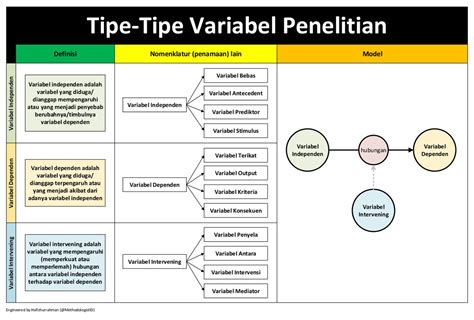 Contoh Variabel Pada Judul Penelitian