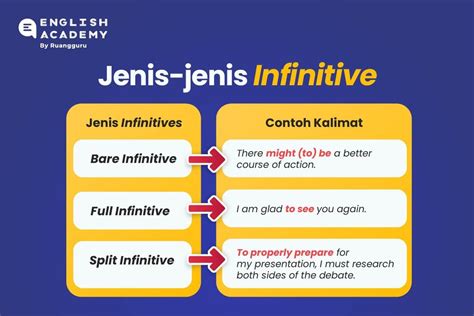 Contoh kalimat to infinitive dalam Bahasa Indonesia
