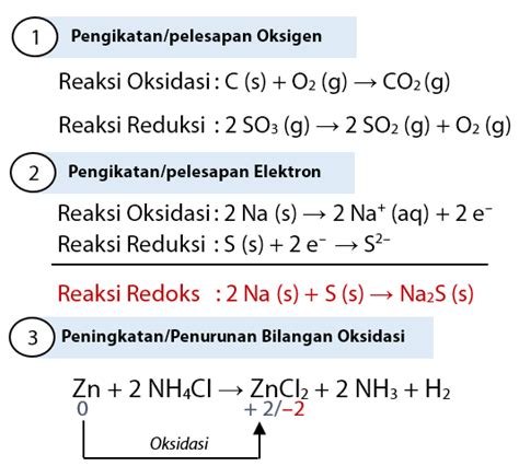 Contoh Reaksi Oksidasi Adalah