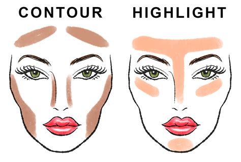 Contour and Highlight