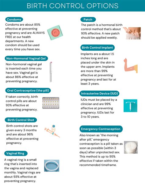 Contraception: Options for Preventing Pregnancy.