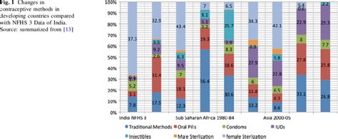 Contraceptive gel may aid women in developing countries - CBS News