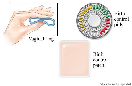 Contraceptive patch, ring and pills ? An overview
