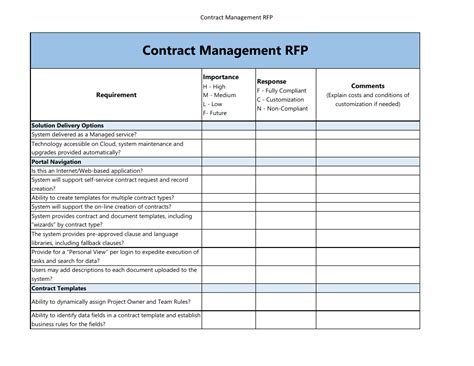 Contract Management Templates