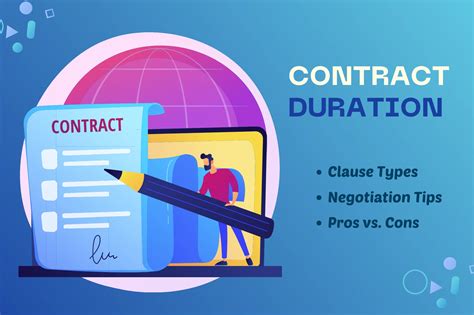 Contract Duration