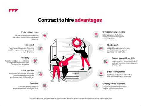 Contract Hire Simplicity and Predictability