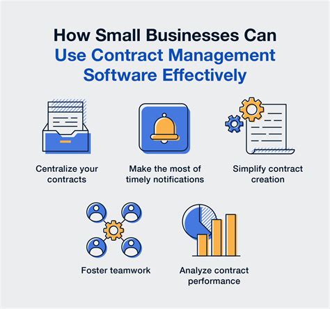 Streamline Your Small Business Operations with Cutting-edge Contract Management Software