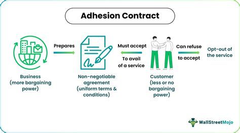 Unlocking the Legally Binding Power of Contract of Adhesion: Demystifying Its Definition