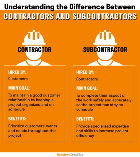 Contractor paying subcontractor