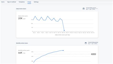 Contradicting reports
