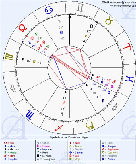 Contradictory Placements