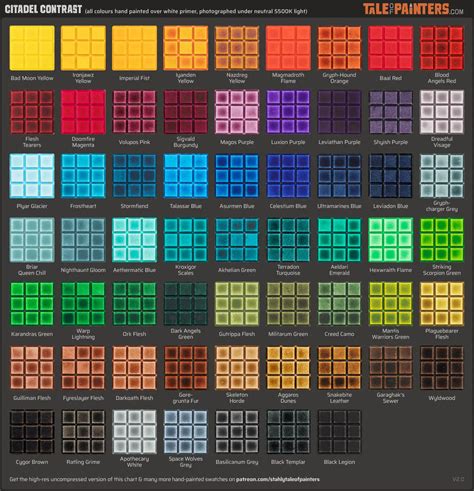 Contrast Paints Chart