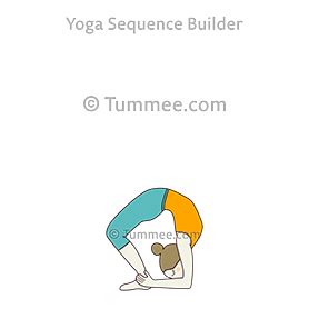 Contre-indications Posture Roue Yoga