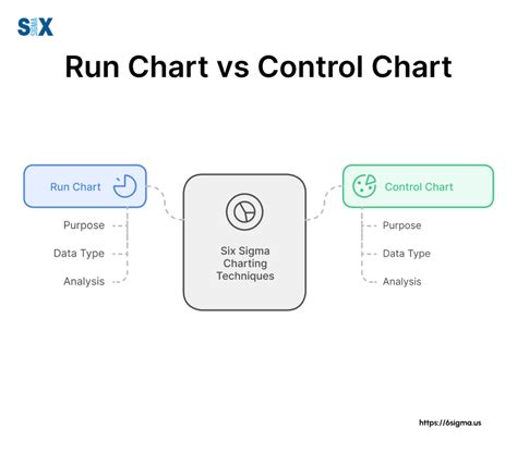 Control Chart Vs Run Chart