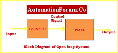 Control Loops Definition