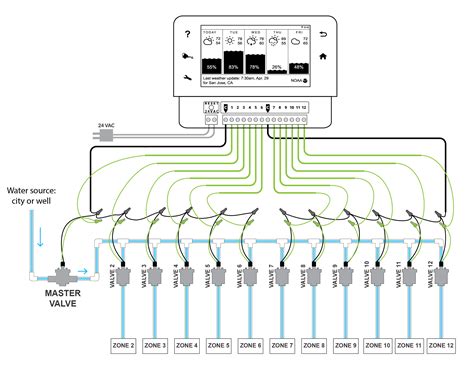 Control Module Wiring Configurations