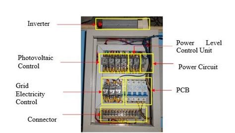 Control Panel Unit
