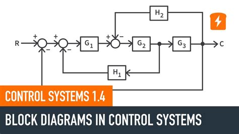 Control System Block Diagram Examples
