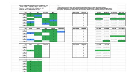 Controlling Tablist Order with LuckPerms
