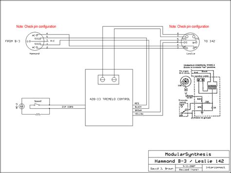 Control Unit in Mode 3 Socket