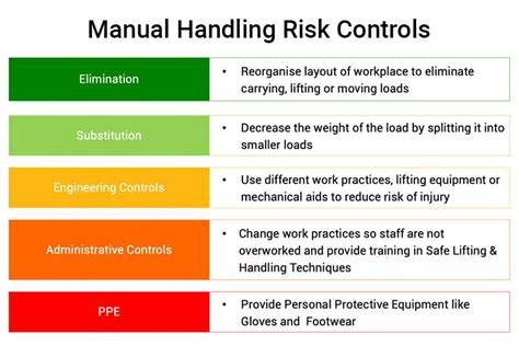Control