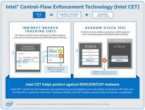 Control-Flow Enforcement Technology