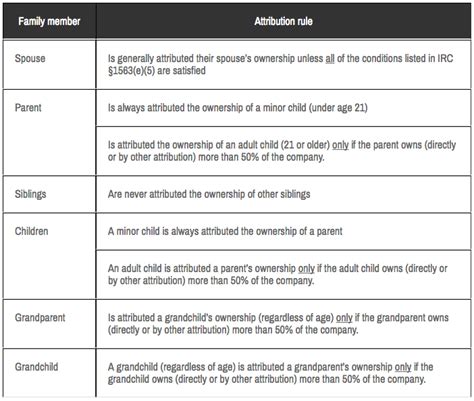 Controlled Group 401k Rules