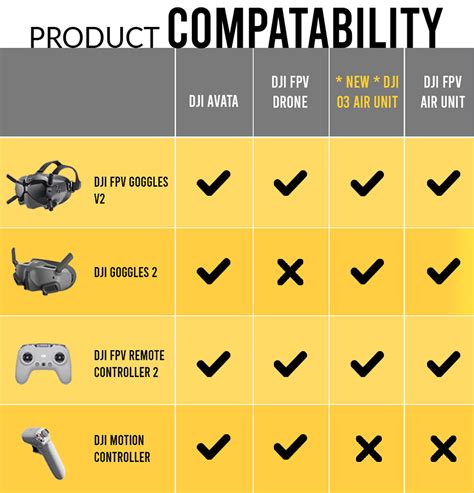Controller compatibility