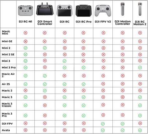 Controller compatibility