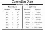 Convection Oven Conversion