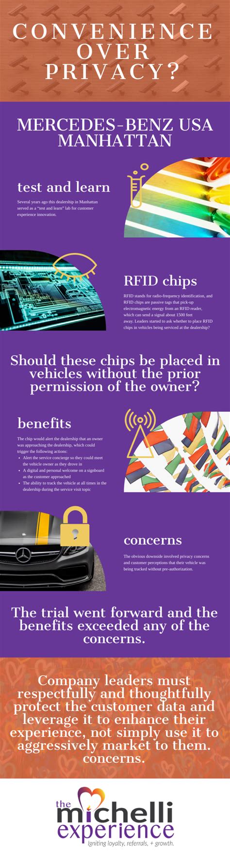 Convenience Over Privacy and Security