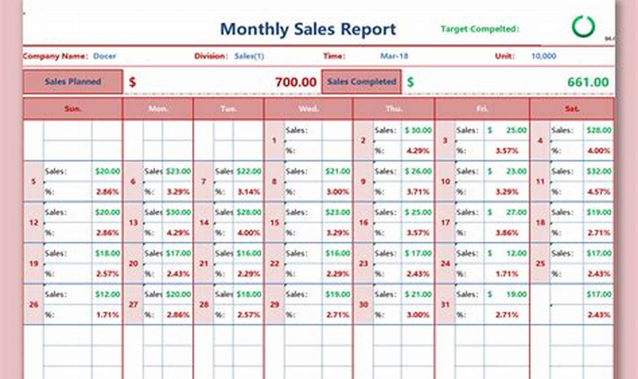Convenient Excel Templates for Sales Reports: Enhancing Productivity and Analysis