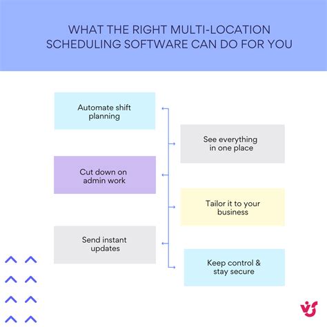 Convenient Location and Scheduling