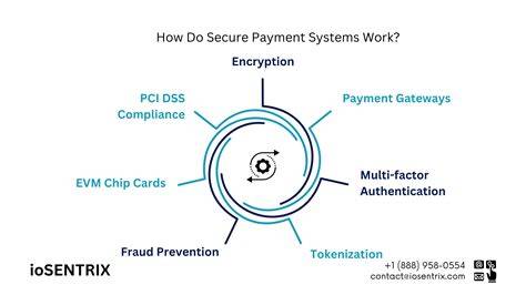 Convenient and Secure Payment System
