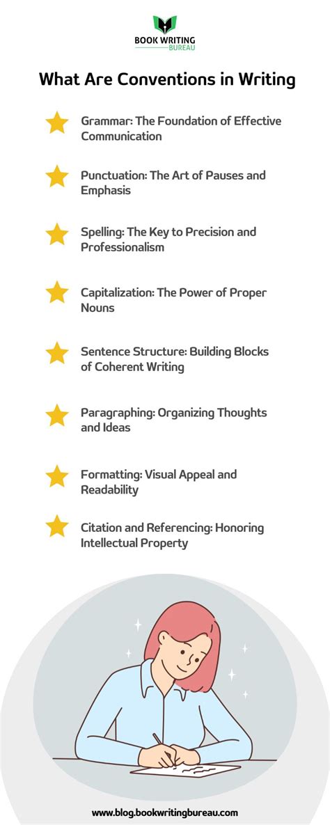 Understanding Conventions in Writing: Definition and Importance