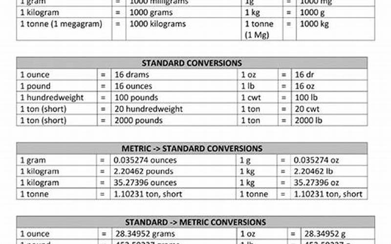 Conversion Factor For Ounces To Kilograms