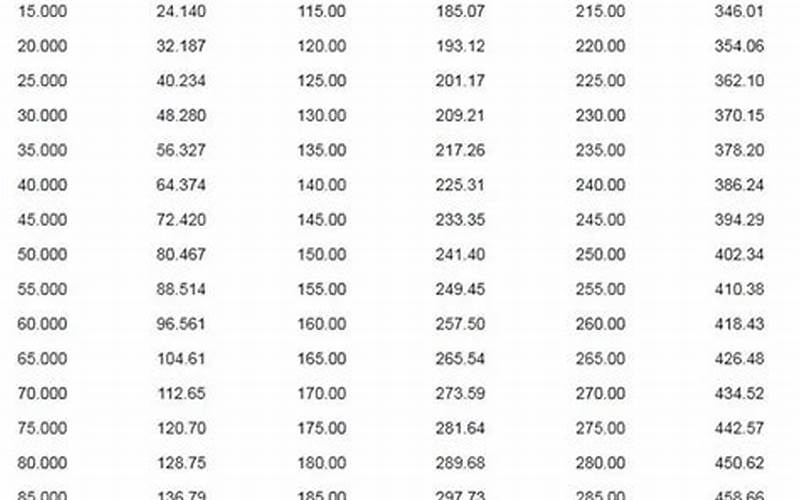 Conversion Of Kmh To Mph