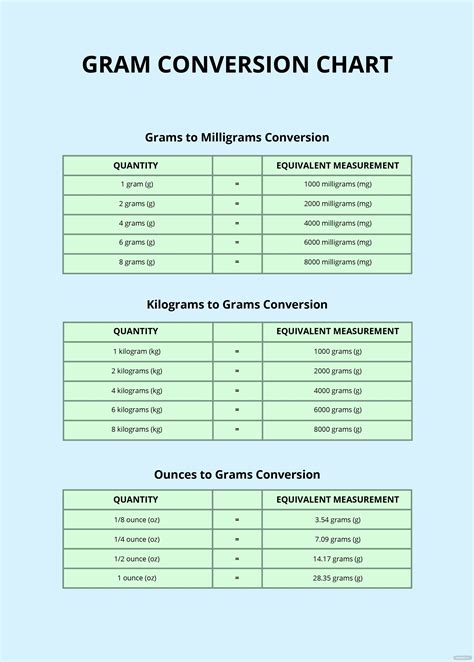 Conversion Chart For Grams