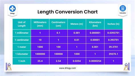 Conversion Chart For Length