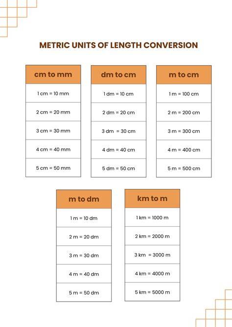 Conversion Chart For Metric System