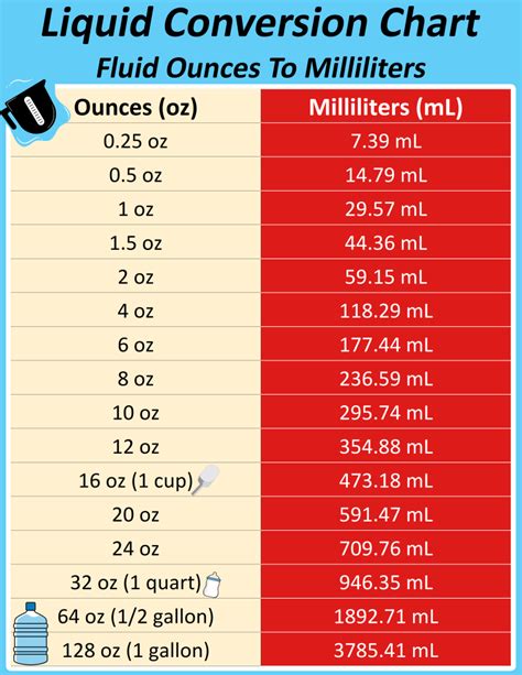 Conversion Chart For Ml To Ounces