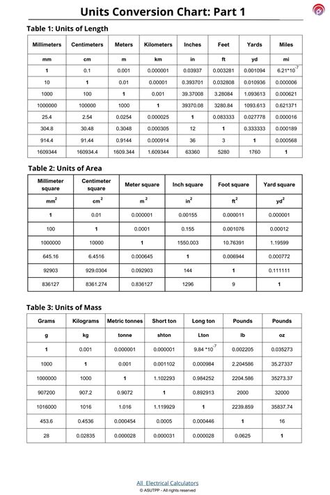 Conversion Chart For Units
