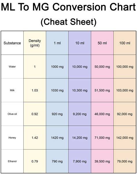 Conversion Chart Mcg To Mg